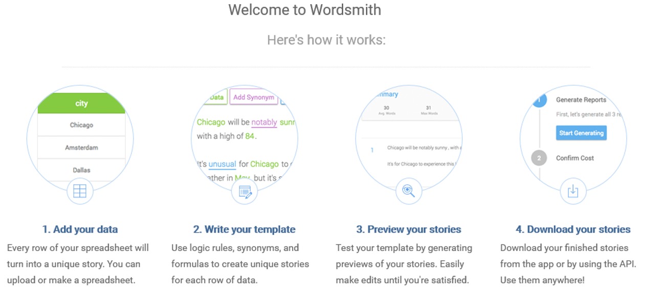 Wordsmith:  piattaforma per la generazione di linguaggio naturale